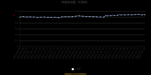 炒股配资查询 天弘广盈六个月持有混合A：2025年第一季度利润30.59万元 净值增长率0.55%